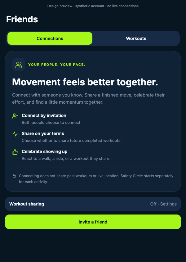 RiseMove Friends welcome screen explaining private connections and sharing controls