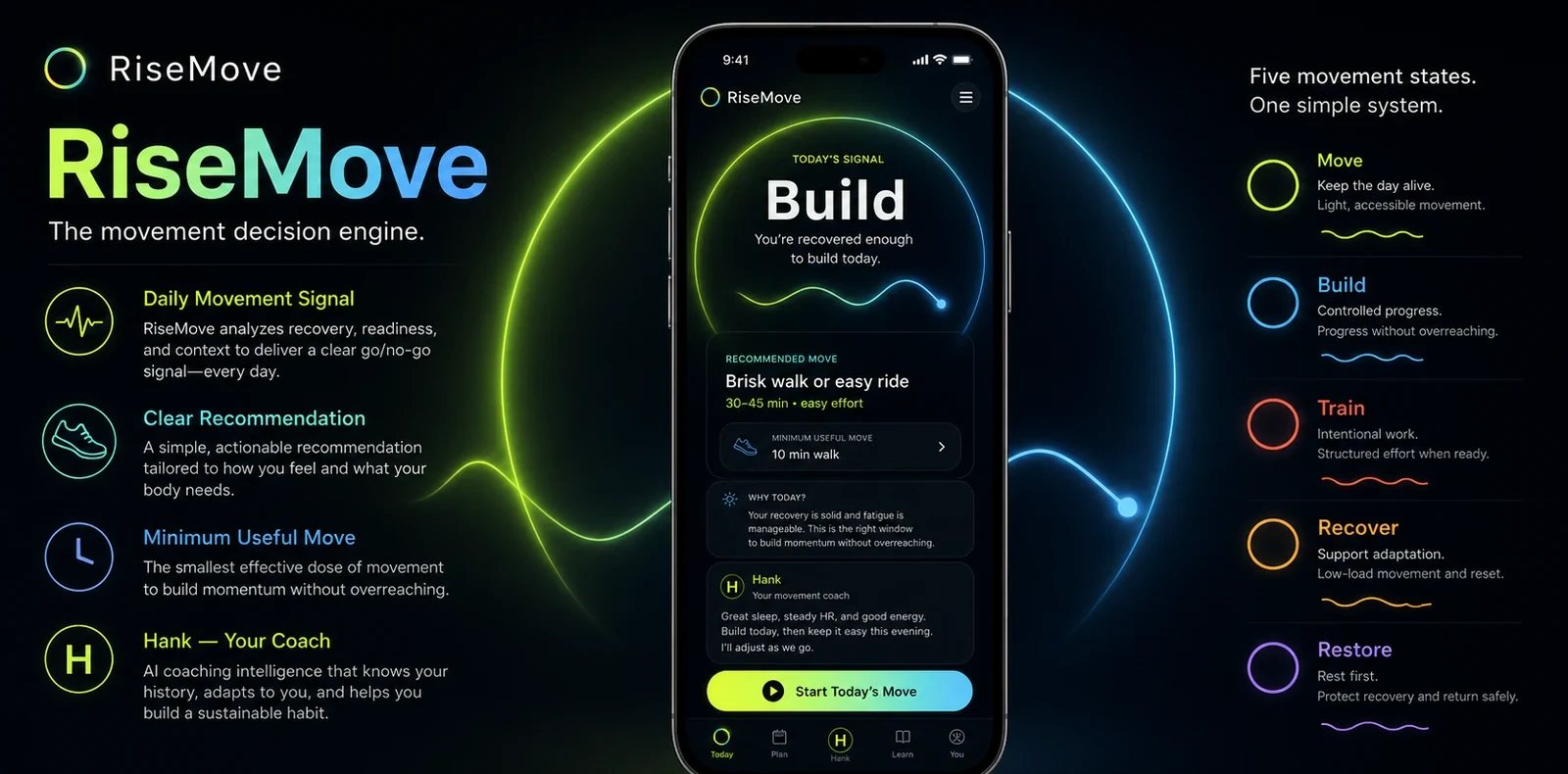 RiseMove™ movement decision engine concept with five movement states